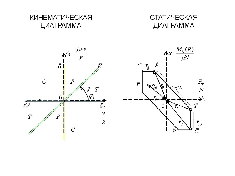 КИНЕМАТИЧЕСКАЯ ДИАГРАММА СТАТИЧЕСКАЯ ДИАГРАММА